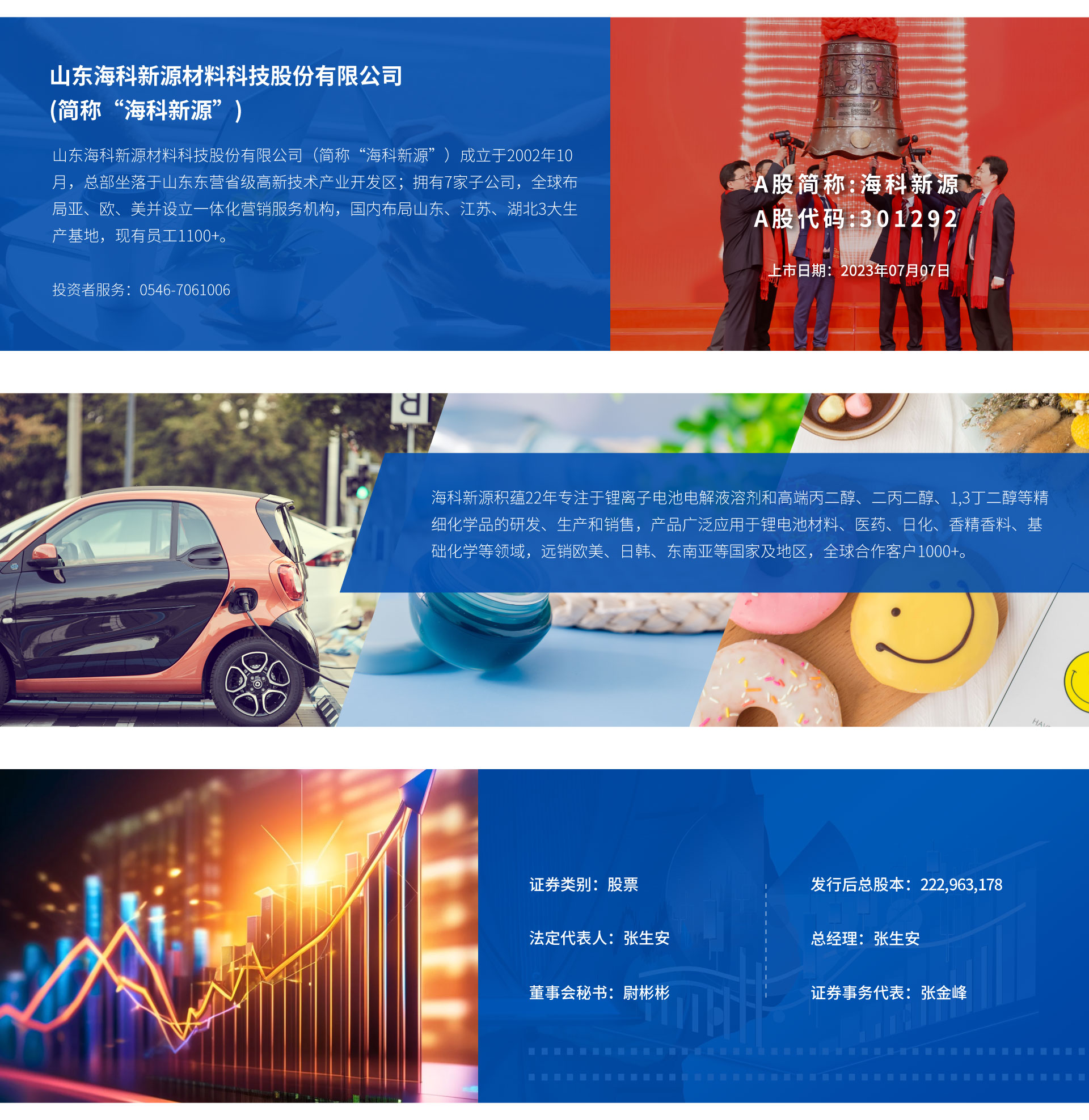投資者關(guān)系—基本信息.jpg
